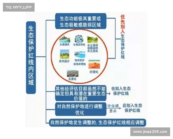 提升生态保护意识的五种有效途径与实践方法探讨 提升生态保护意识的五种有效途径与实践方法探讨